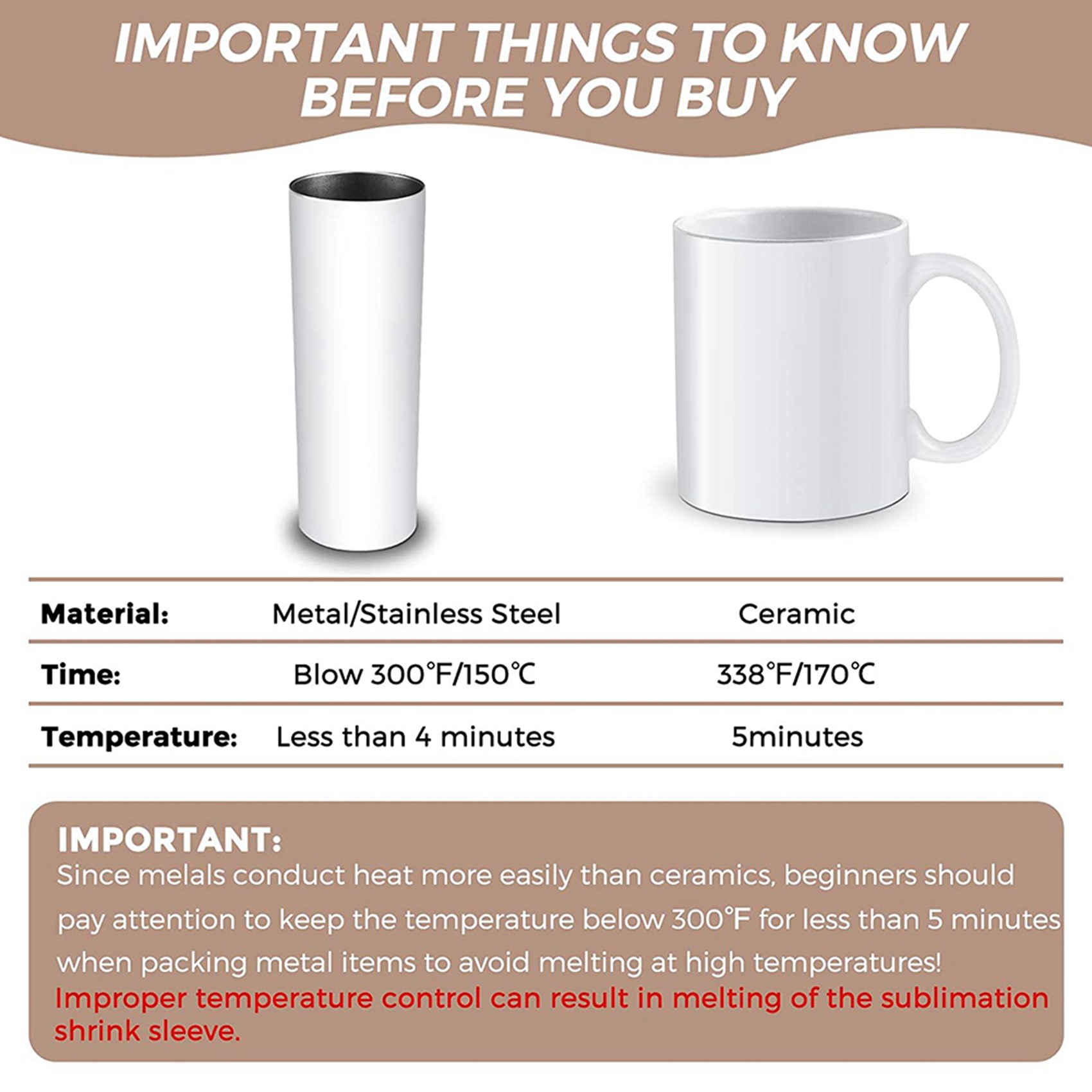 N09R-140Pcs Sublimation Shrink - огляд і ціна Sublimation Mug White